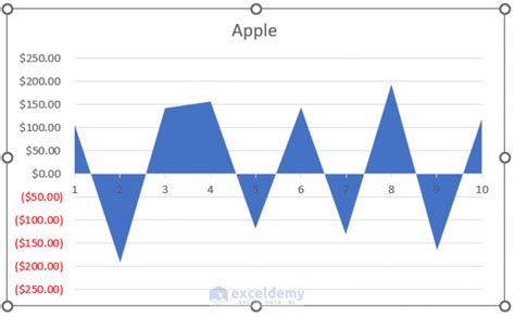 How To Add Negative Values In Excel How Do I Make All Values Negative In Excel