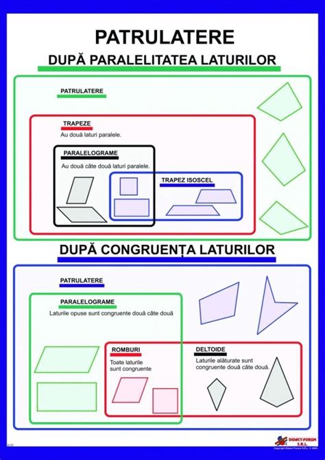 Patrulatere • Materialedidacticero