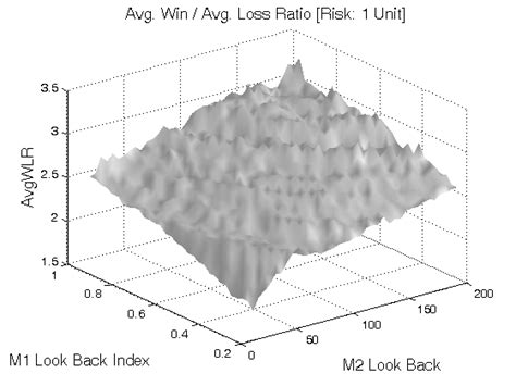 Price Momentum Model Trading Strategy Benchmark