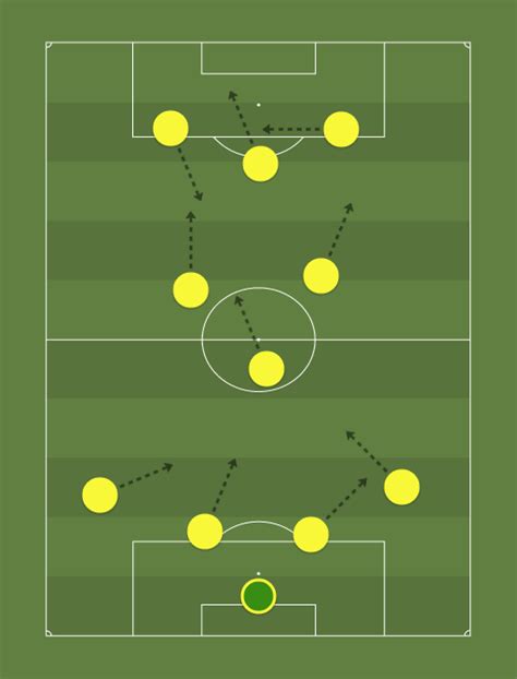 El Salvador Soccer team (4-1-2-3) - 24th August 2016 - Football tactics ...