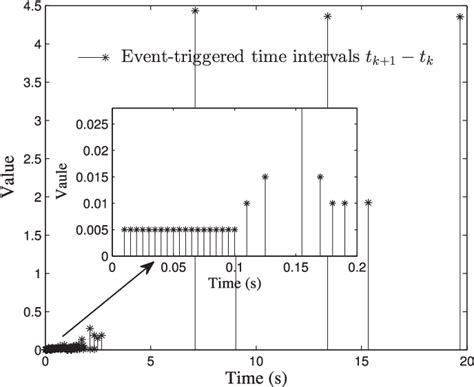 Observer Based Fuzzy Adaptive Event Triggered Control For Pure Feedback