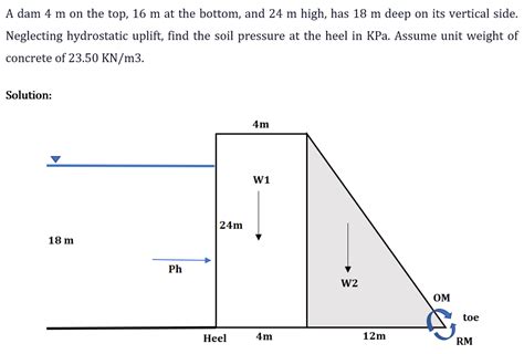 Solved A Dam 4 M On The Top 16 M At The Bottom And 24 M High Has