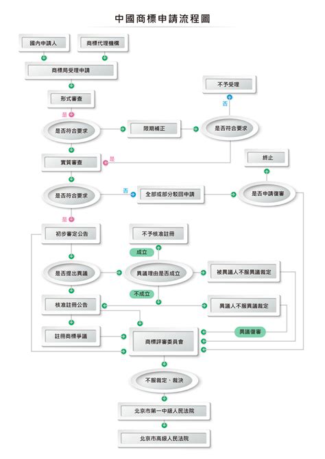 中國大陸商標申請 世界專利商標事務所 專利與商標代理服務 提供專業的知識產權解決方案