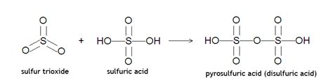 Fuming sulfuric acid - Citizendium