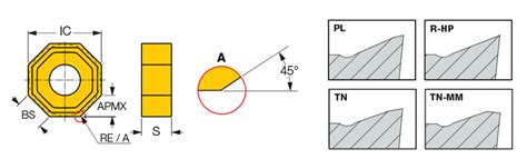 Iscar Metals Milling Indexable Milling Indexable Inserts ONHU
