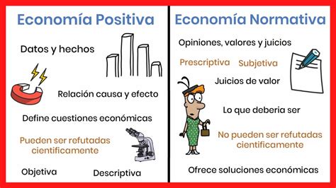 Economia Normativa E Positiva Braincp