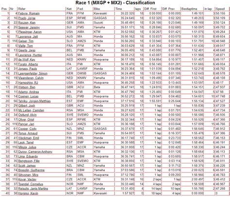 Mxdn Ern E Romain Febvre Remporte La Manche Mxgp Mx