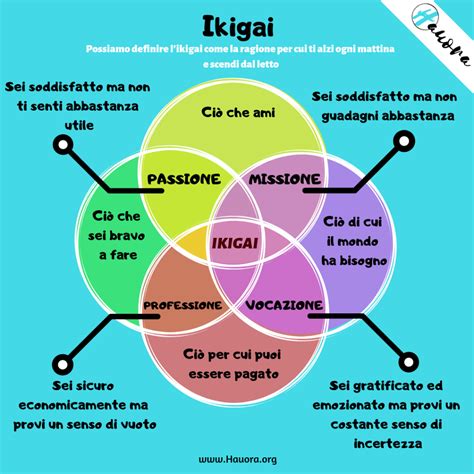 Come Trovare Il Tuo Ikigai Grazie Alla Psicologia Positiva Hauora