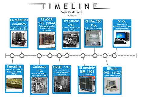 Linea Del Tiempo Evolucion De Las Tics Images