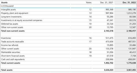 Altana Group Consolidated Statement Of Financial Position Altana Ag