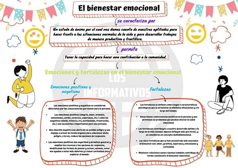 Elaborar Un Organizador Visual Con La Informaci N Brindada Brainly Lat