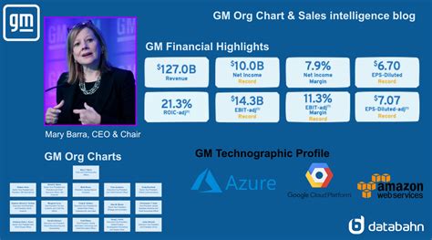 General Motors Org Chart And Sales Intelligence Blog Databahn