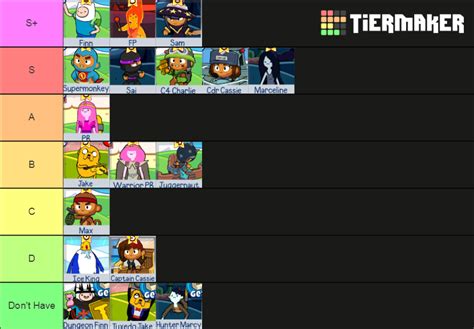 Battd Characters Tier List Community Rankings Tiermaker