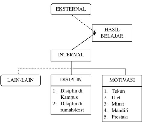 BAB II KAJIAN TEORITIS DAN HIPOTESIS PENELITIAN Disiplin Merupakan