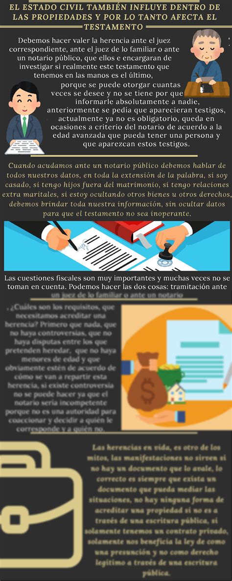 SOLUTION Aceptaci N Y Partici N De Herencia Infografia Studypool