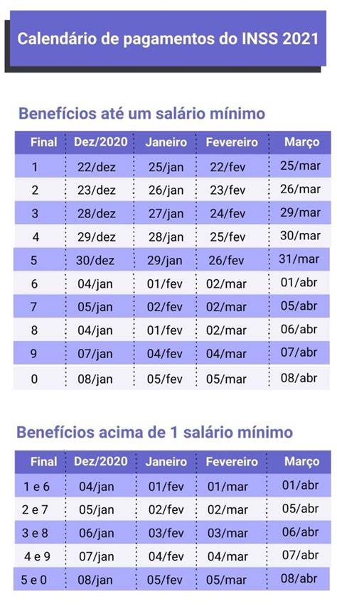 Inss Divulga O Calend Rio De Pagamentos Para Confira As Datas