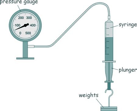 Physics Revision Gcse And A Level Physics Revision Cyberphysics