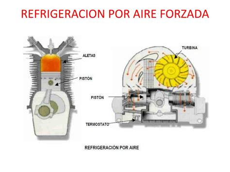 Ppt Sistema De Refrigeraci N Por Aire Powerpoint Presentation Free