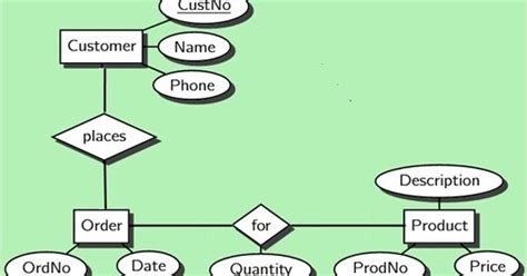 Er Diagram For Online Quiz Project Question Nhl Suppose Diag