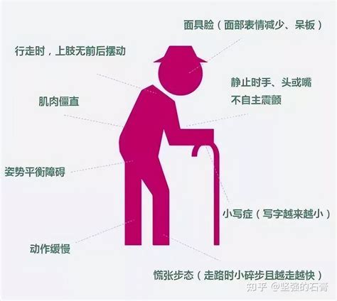 帕金森是什么症状有哪些老年人应该注意 知乎