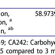 Comparison Of Biliary Patency Time After Treatment Between The Two