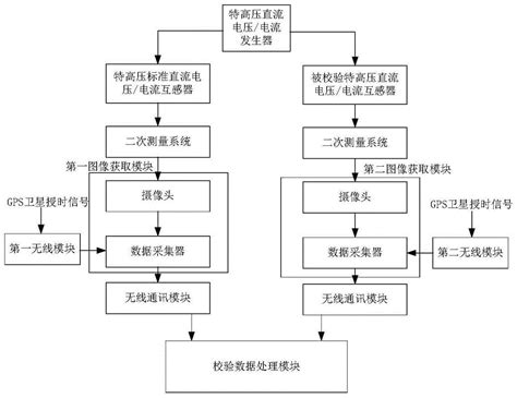 特高压直流互感器校准装置、系统及方法与流程