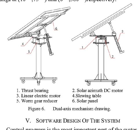 Figure 6 From Design And Implementation Of A Dual Axis Sun Tracking