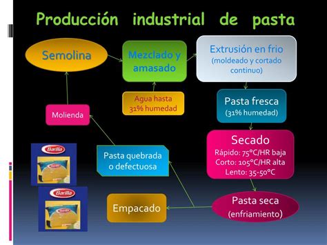 Ppt Elaboración De Pastas Powerpoint Presentation Free Download Id