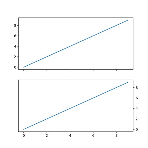 Set Default Y Axis Tick Labels On The Right Matplotlib 3 6 0