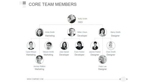 Core team members PowerPoint templates, Slides and Graphics