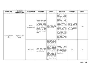 CAT: Master List of Commands | PPT