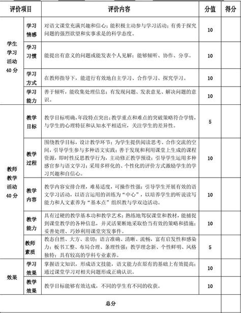 小学语文学科课堂教学评价标准 word文档在线阅读与下载 文档网