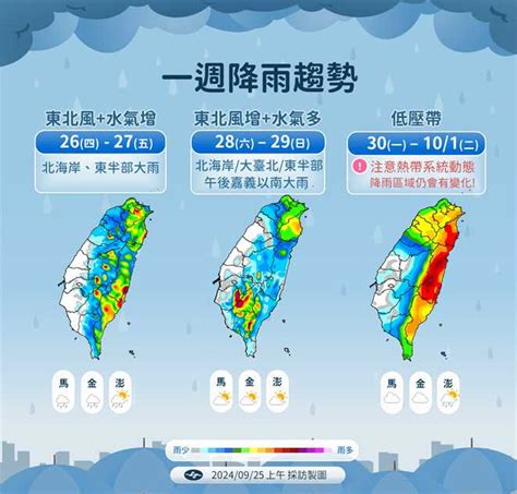 低壓籠罩雨下不停 1圖看未來一周降雨趨勢！這區域「下到發紅」 生活 Ctwant