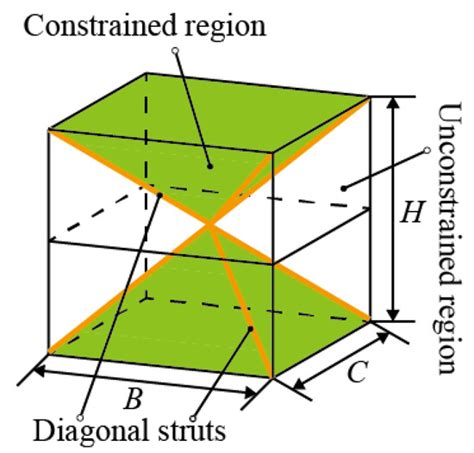 An Analytical Method For Elastic Modulus Of The Sandwich Bcc Lattice