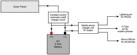 automatic solar powered mobile charger station  public places
