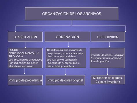 Guia De Organizacion De Archivos