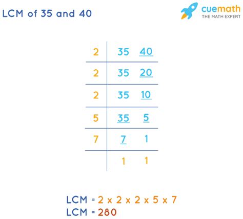 Least Common Multiple Worksheets Download Free Printables 55 Off