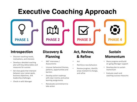 Executive Coaching Alexander Adel