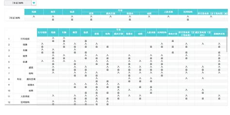 Bim大赛获奖案例—上海轨道交通13号线建设阶段bim技术的应用【bim沪动】