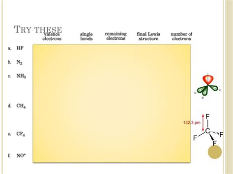 Ppt Lewis Dot Diagrams Powerpoint Presentation Free Download Id