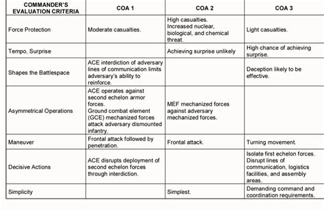 6 15 Comparison Matrix