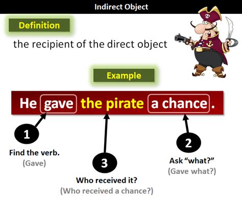 Sentences With Indirect Object