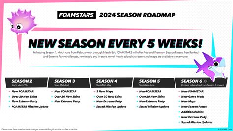 FOAMSTARS Unveils Season One Content And 2024 Roadmap GamerBraves