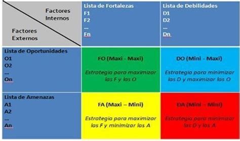 Matriz Y An Lisis Foda Sosteniblepedia 5928 The Best Porn Website