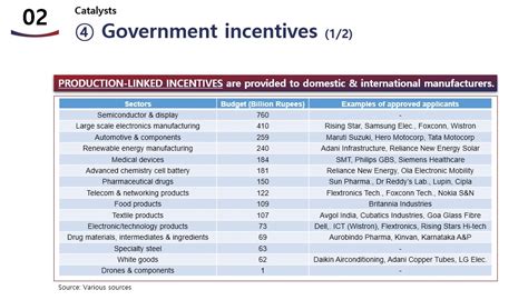 Kyunghoon Kim On Twitter Next Driver Is The Indias Incentives For