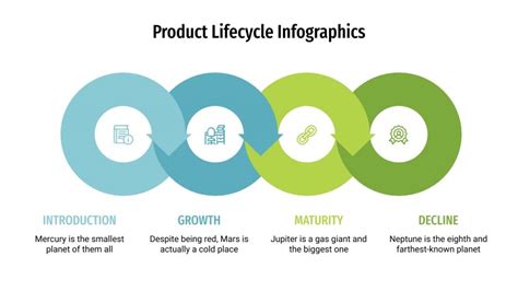 Infográficos de ciclo de vida do produto Google Slides e PPT