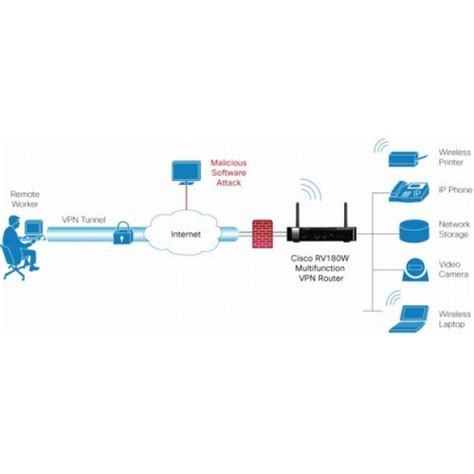 Безжичен рутер Cisco RV180W Wireless N Multifunction VPN Router