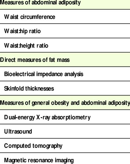 Measures Of General Obesity And Abdominal Adiposity Measures Of General