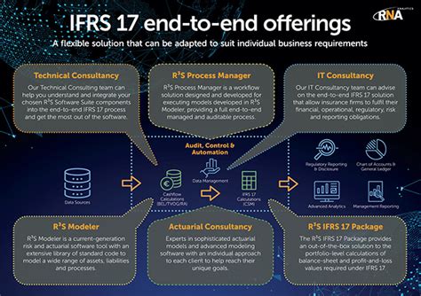 Ifrs Preparing For A More Streamlined Tomorrow Today Insuranceerm