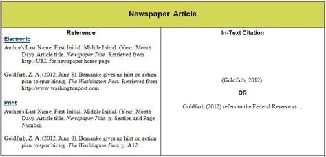 Apa Reference Citation Newspaper Article Pochigtonpsvil Blog